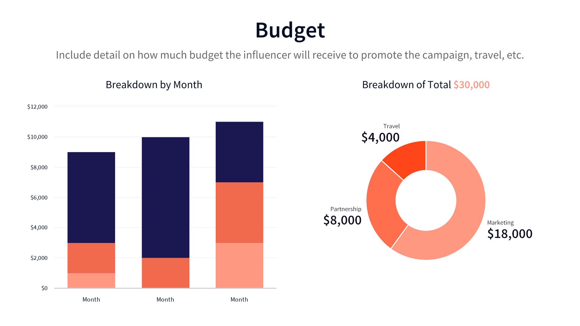 Influencer Marketing Proposal Template | Beautiful.ai